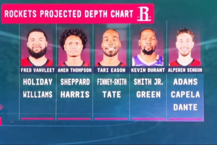 转播方晒火箭深度图：首发是范乔丹+阿门+伊森+杜兰特+申京？